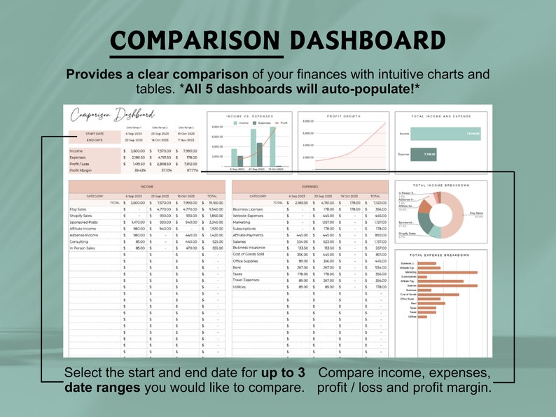 Op de afbeelding: Een vergelijkingsdashboard met grafieken en tabellen om inkomsten, uitgaven, winst en winstmarge bij te houden. Het dashboard bevat een cirkeldiagram, een staafdiagram en een lijndiagram. Het dashboard is ontworpen om gebruikers te helpen hun financi&euml;n bij te houden en weloverwogen beslissingen te nemen.