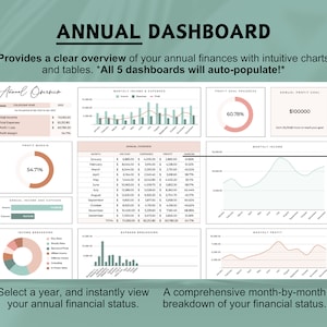 Op de afbeelding: Een dashboard met grafieken en diagrammen die jaarlijkse financi&euml;le gegevens weergeven. Het dashboard toont een winstmarge van 54,71%, een voortgang van het winstdoel van 60,78% en een jaarlijks winstdoel van &euro;100.000. Het dashboard bevat ook een maandelijkse uitsplitsing van inkomsten en uitgaven, evenals een grafiek van de maandelijkse winsten.
