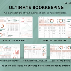 May include: A spreadsheet template for bookkeeping with five different dashboards: Annual, Monthly, Five Year, Comparison, and Custom. The dashboards feature charts and tables that auto-populate as information is entered.