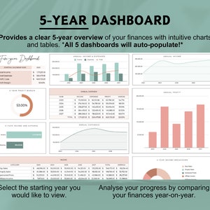 Op de afbeelding: Een 5-jaren dashboard met grafieken en tabellen om financi&euml;n bij te houden. Het dashboard omvat jaarlijkse inkomsten en uitgaven, winstmarge en inkomstenverdeling. Het dashboard is ontworpen om gebruikers te helpen hun financi&euml;le vooruitgang jaar na jaar te analyseren.