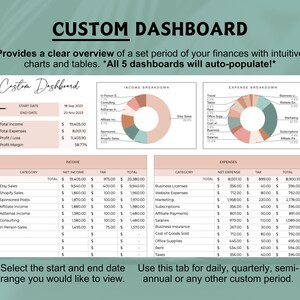 Op de afbeelding: Een roze en groene aangepaste dashboard met grafieken en tabellen om inkomsten en uitgaven bij te houden. Het dashboard bevat een selectie van start- en einddatum, en een tabblad voor dagelijkse, driemaandelijkse, halfjaarlijkse of aangepaste perioden. Het dashboard is ontworpen om gebruikers te helpen hun financi&euml;n bij te houden en weloverwogen beslissingen te nemen.