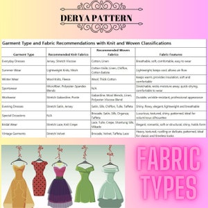 May include: An informational chart titled DERYA PATTERN and FABRIC TYPES. It features a table categorizing garment types, recommended knit and woven fabrics, and fabric features. Below the table are five illustrated dresses on hangers.