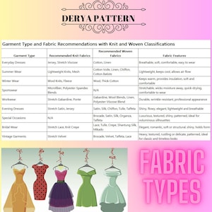 May include: An informational chart titled DERYA PATTERN and FABRIC TYPES. It features a table categorizing garment types, recommended knit and woven fabrics, and fabric features. Below the table are five illustrated dresses on hangers.