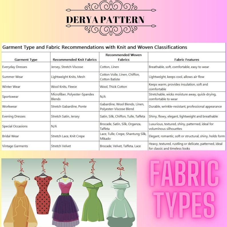 May include: An informational chart titled DERYA PATTERN and FABRIC TYPES. It features a table categorizing garment types, recommended knit and woven fabrics, and fabric features. Below the table are five illustrated dresses on hangers.