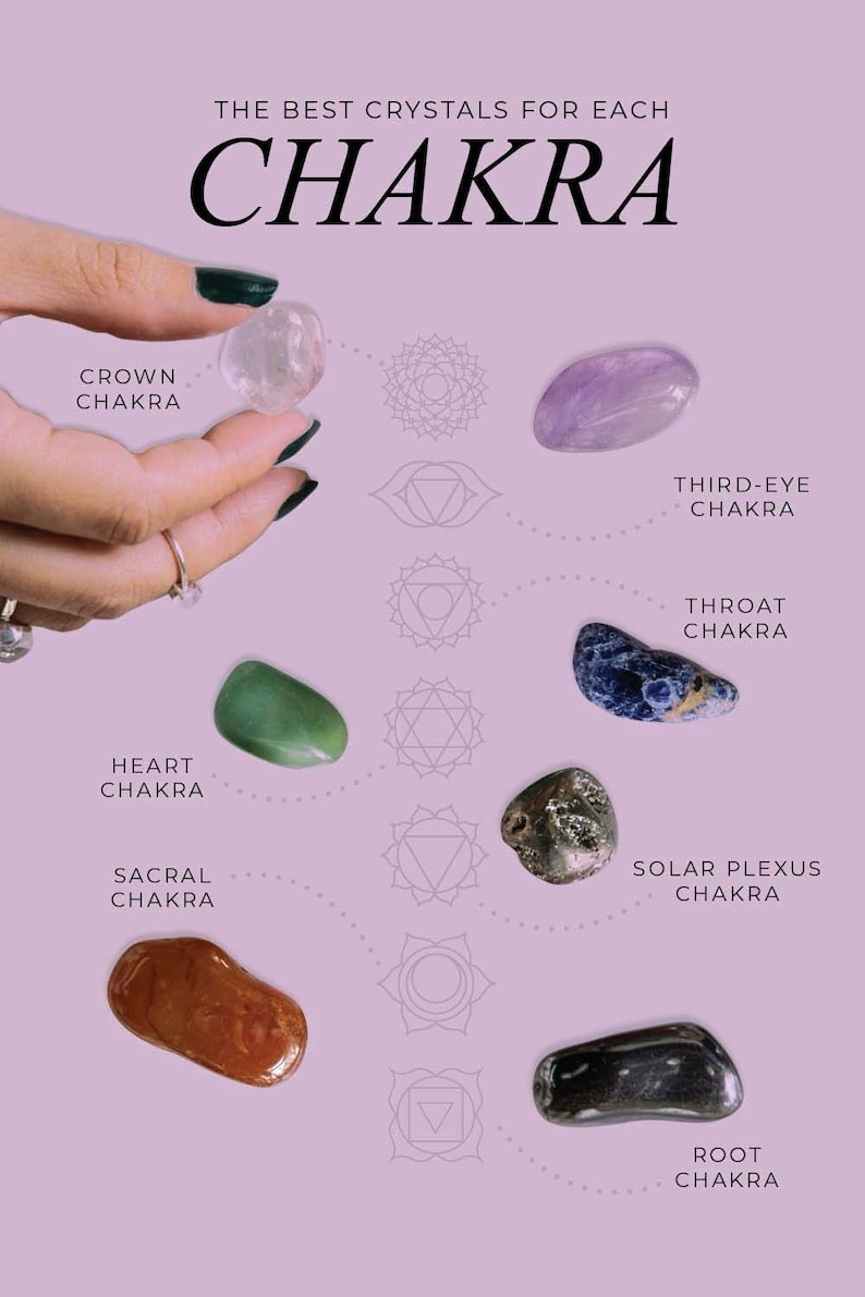 Puede incluir: Imagen con cristales para cada chakra, con el texto "THE BEST CRYSTALS FOR EACH CHAKRA". Los cristales incluyen piedras claras, moradas, verdes, azules, marrones y negras. Cada cristal est&aacute; etiquetado con su chakra correspondiente: Corona, Tercer Ojo, Coraz&oacute;n, Garganta, Sacro, Plexo Solar y Ra&iacute;z.