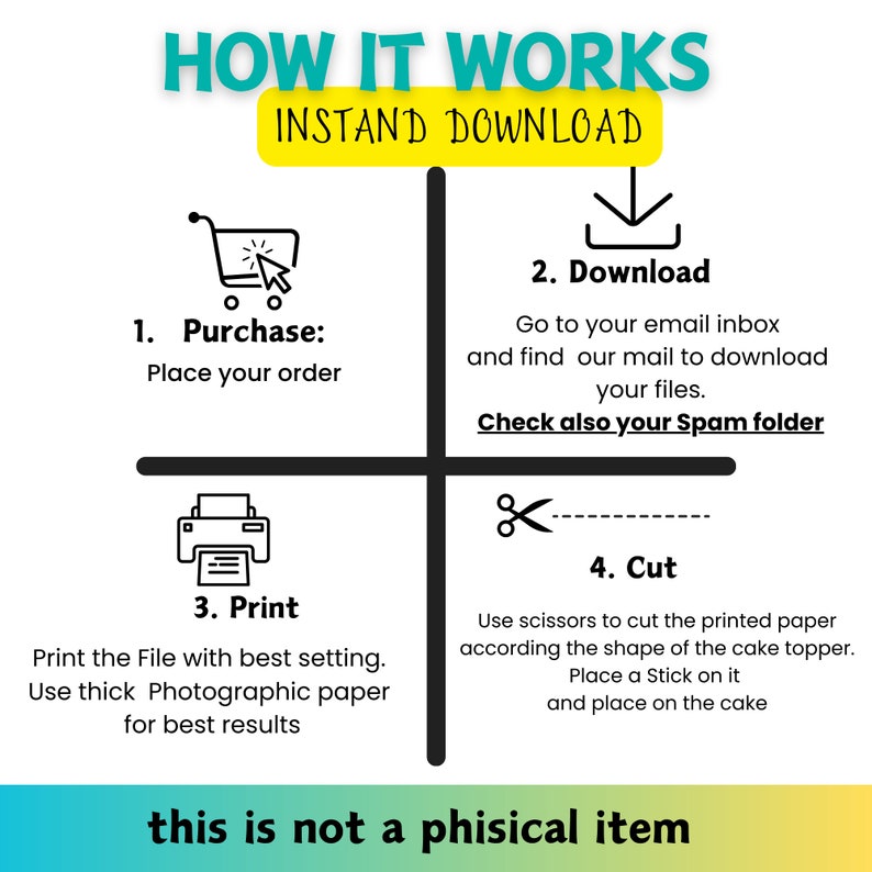 Op de afbeelding: Een grafiek die laat zien hoe je een printbare taarttopper kunt downloaden, afdrukken en uitsnijden. De grafiek bevat een winkelwagen, een downloadpijl, een printer en een schaar. De tekst luidt "Hoe het werkt" en "Direct downloaden".
