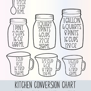 May include: Black and white kitchen conversion chart with illustrations of measuring cups and jars. The chart includes measurements in US cups, ounces, tablespoons, pints, quarts, and gallons. It also includes metric conversions in milliliters.