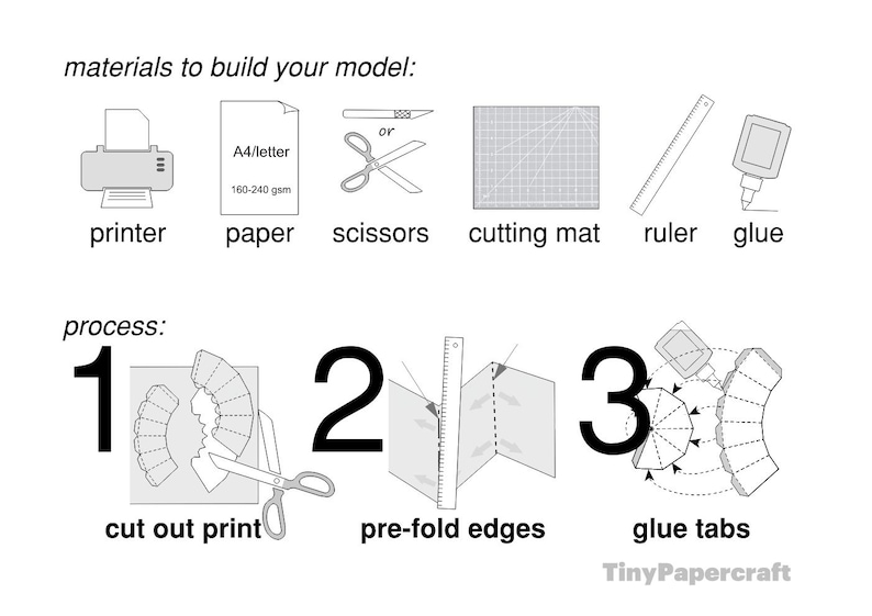 Puede incluir: Diagrama que ilustra los materiales y pasos para construir un modelo. Incluye impresora, papel, tijeras, tapete de corte, regla y pegamento. El proceso implica cortar, pre-doblar y pegar pesta&ntilde;as. Texto: "materiales para construir tu modelo" y "TinyPapercraft."