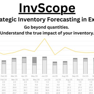 Pode incluir: Um gráfico de visualização de dados intitulado "InvScope" para "Strategic Inventory Forecasting in Excel". O gráfico usa gráficos de barras e uma linha de tendência amarela para mostrar dados mensais, ilustrando tendências e previsões de estoque.