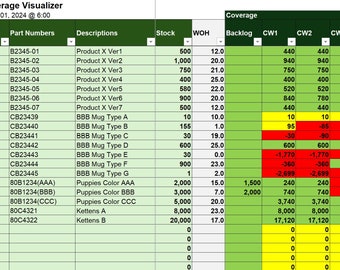 Material Coverage Visualizer – Inventory Management Tool with Color-Coded Insights for Proactive Supply Chain Planning