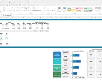 Logistics Company Financial Model Template & Valuation