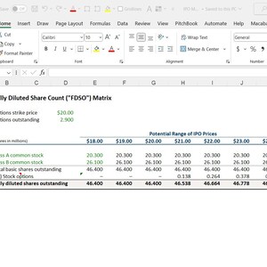 May include: A spreadsheet displaying a "Fully Diluted Share Count" matrix. The table includes data for Class A and B common stock, stock options, and potential IPO prices ranging from $18.00 to $24.00.