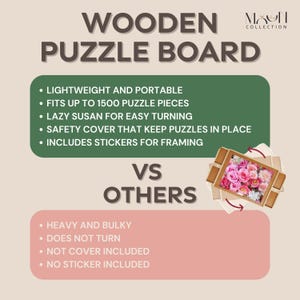 May include: A comparison chart highlighting the features of a wooden puzzle board versus other puzzle boards. The wooden puzzle board is described as lightweight, portable, and able to fit up to 1500 puzzle pieces. It also features a lazy Susan for easy turning, a safety cover to keep puzzles in place, and includes stickers for framing. The other puzzle boards are described as heavy, bulky, and do not turn. They also do not include a cover or stickers.