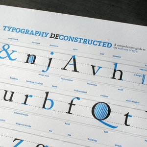 Letterpress Poster