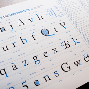Letterpress Poster - Etsy