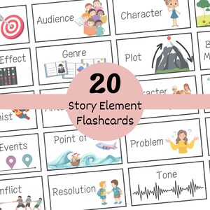 Pode incluir: Um conjunto de 20 flashcards coloridas com ilustrações e texto, projetadas para ensinar os elementos de uma história. As flashcards incluem termos como 'Objetivo do autor', 'Público', 'Personagem', 'Causa e efeito', 'Gênero', 'Enredo', 'Protagonista', 'Eventos principais', 'Ponto de vista', 'Problema', 'Solução', 'Tom', 'Conflito', 'Resolução', 'Cenário', 'Começo, Meio, Fim', e 'Ideia principal'.