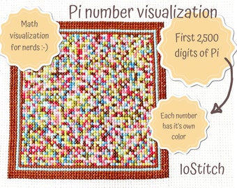 Pi math visualization Ludolf's number Cross Stitch pattern PDF, PDF/Saga/XSD