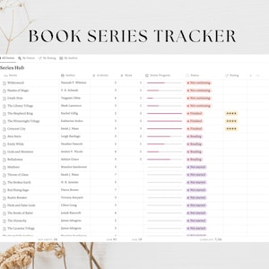 May include: A screenshot of a book series tracker website with a list of book series, authors, number of books in the series, number of books read, series progress, status, and rating. The website is organized in a table format with a light gray background and white text.