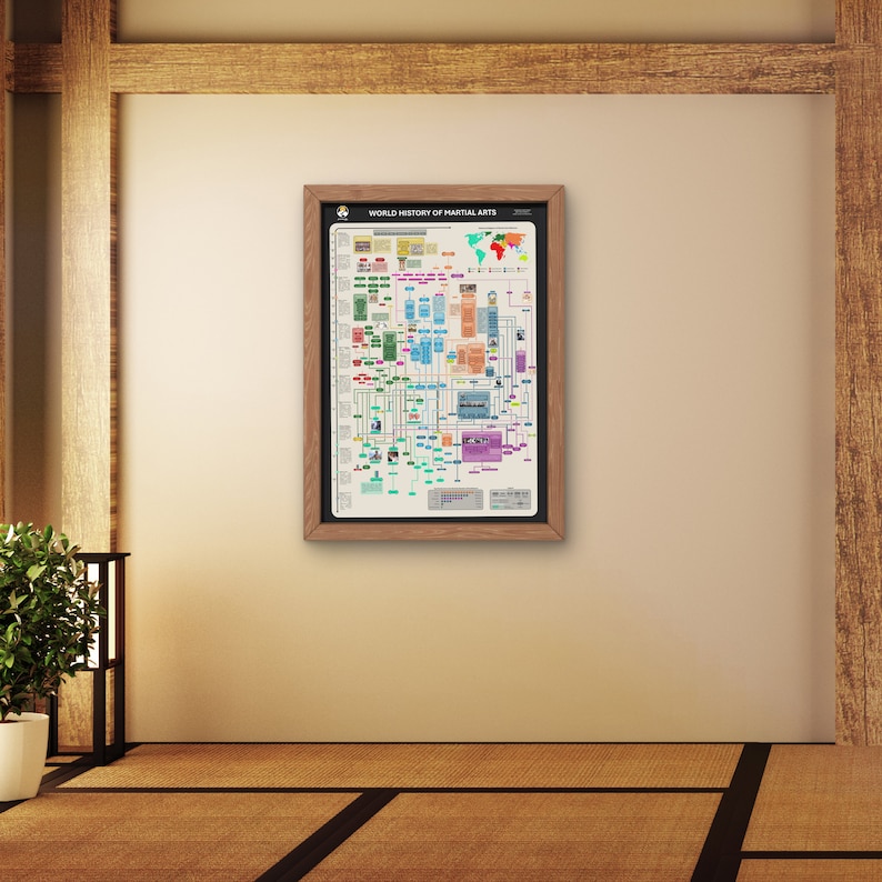Mapa de la historia mundial de las artes marciales - Etsy México