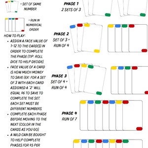 Könnte beinhalten: Ein Diagramm, das die Regeln für ein Spiel namens "Saving Challenge" beschreibt. Das Spiel beinhaltet das Zuordnen von Gesichtswerten zu Karten und das Vervollständigen von Kartensätzen in numerischer Reihenfolge. Das Diagramm zeigt fünf Phasen des Spiels, jede mit einem anderen Regelwerk und einer anderen Anzahl von Karten, die zum Abschließen der Phase erforderlich sind.