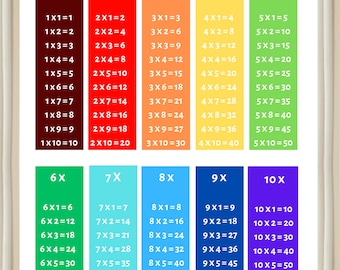 Multiplication Table Poster