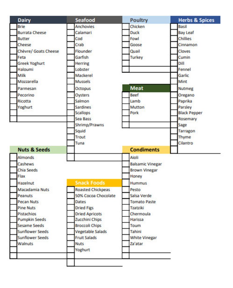 Mediterranean Diet Shopping List, Allowed Food List, Weight Loss ...