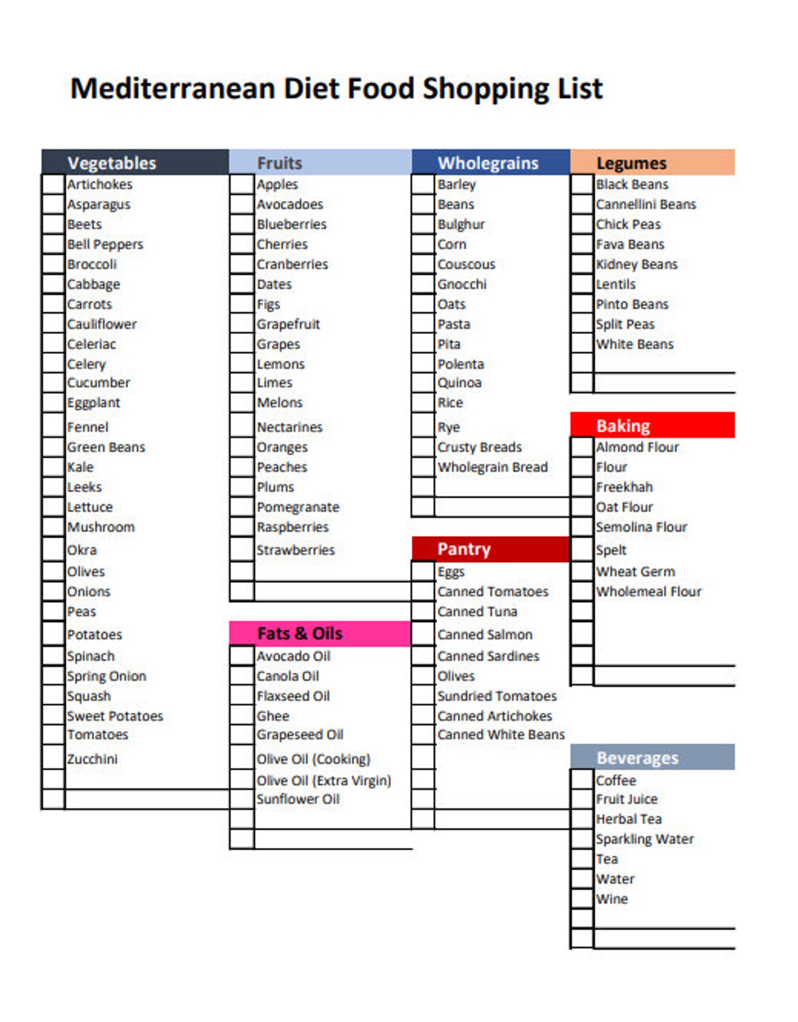 Mediterranean Diet Shopping List, Allowed Food List, Weight Loss