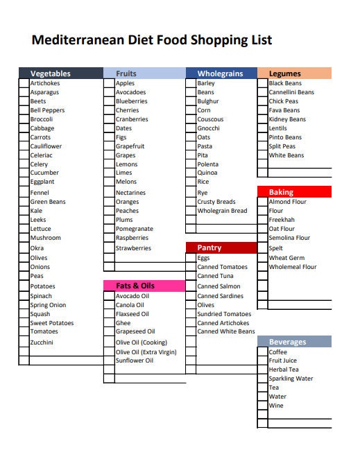 Mediterranean Diet Shopping List Printable
