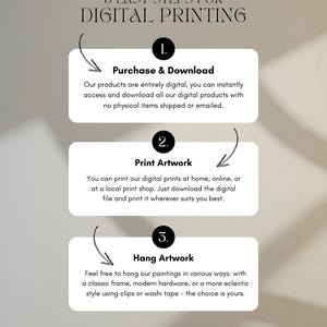 K&ouml;nnte beinhalten: Drei einfache Schritte f&uuml;r den digitalen Druck: Kaufen und Herunterladen, Drucken von Kunstwerken und Aufh&auml;ngen von Kunstwerken. Die Schritte sind in einer Grafik mit wei&szlig;em Hintergrund und schwarzem Text dargestellt.
