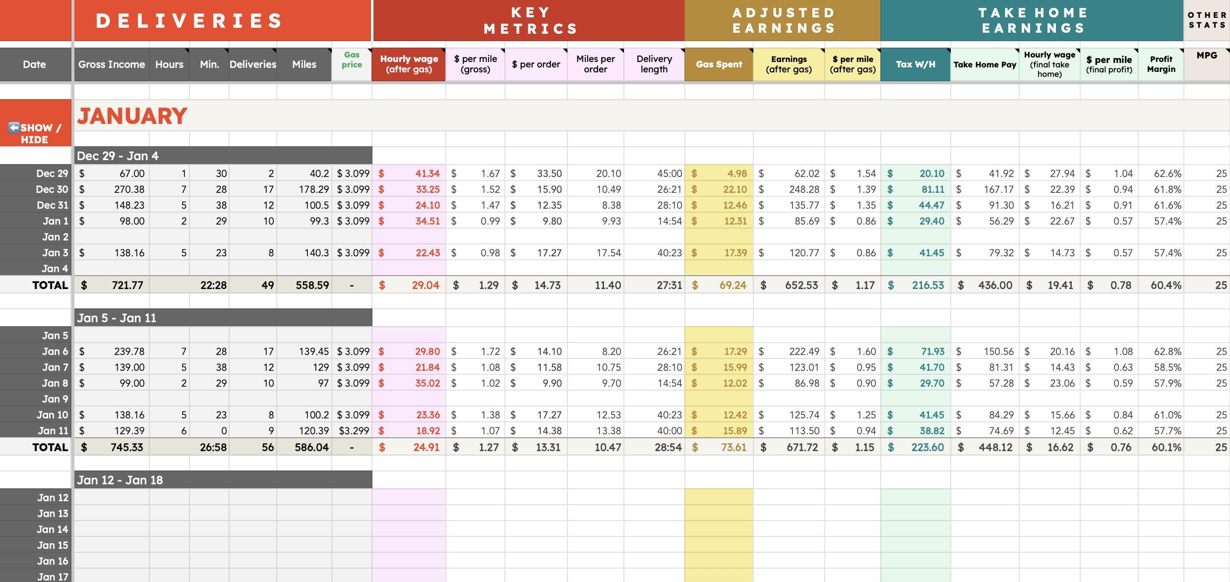 Prodriver 2026 Delivery Earnings Tracker | Google Sheets Calendar ...