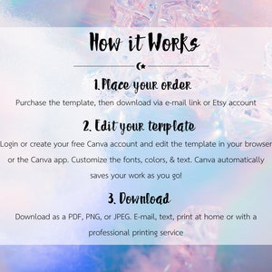 May include: A graphic with a pastel background and text that reads "How it Works" followed by three steps: "Place your order", "Edit your template", and "Download".