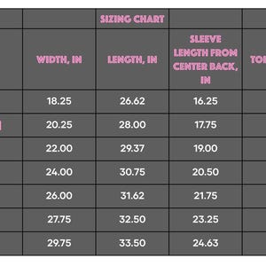 a table that has a lot of numbers on it