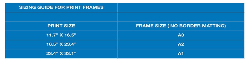 The image is a table with information about different print sizes and corresponding frame sizes, providing a guide for selecting the appropriate frame size for a specific print size.