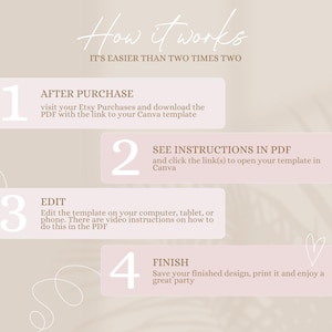 May include: A beige graphic with the text "How it works" and instructions for using a Canva template. Steps include purchasing, downloading the PDF, following instructions, editing, and finishing the design. The background has a soft, abstract design.