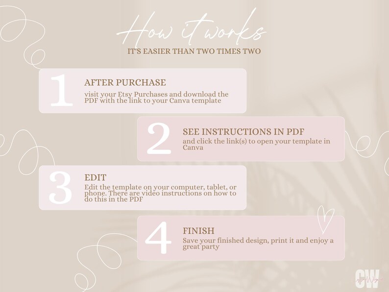 May include: A beige graphic with the text "How it works" and instructions for using a Canva template after purchase. Steps include downloading the PDF, following instructions, editing, and finishing the design.