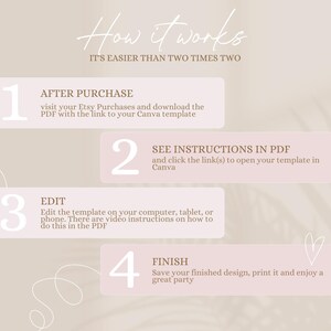May include: A four-step guide on how to use a Canva template. The steps are: After Purchase, See Instructions in PDF, Edit, and Finish. The guide is written in a light brown font on a light pink background.