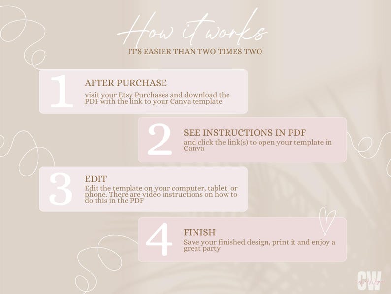 May include: A four-step guide on how to use a Canva template. The steps are: After Purchase, See Instructions in PDF, Edit, and Finish. The guide is written in a light brown font on a light pink background.