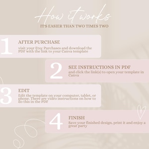 May include: A four-step guide on how to use a Canva template. The steps are: After Purchase, See Instructions in PDF, Edit, and Finish. The guide is written in a light brown font on a light pink background.