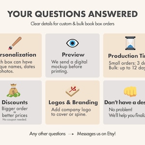 May include: An infographic with the title "YOUR QUESTIONS ANSWERED" detailing custom and bulk book box orders. The image includes icons and text explaining personalization, preview, production time, discounts, logos & branding, and design services.