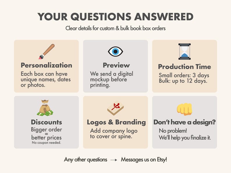 May include: An infographic with the title "YOUR QUESTIONS ANSWERED" detailing custom and bulk book box orders. The image includes icons and text explaining personalization, preview, production time, discounts, logos & branding, and design services.