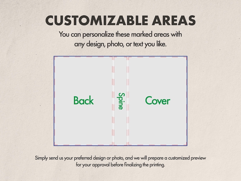 May include: Image showing a book cover layout with customizable areas labeled "Back", "Spine", and "Cover". Text indicates personalization with designs, photos, or text. The layout is on a beige background.