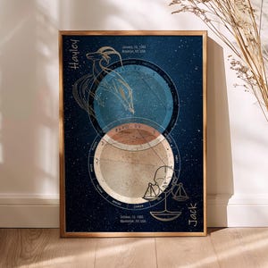 Custom Couples Birth Chart Art, Natal Chart Wall Art, Special Zodiac Sign Gift for Couples, Astrology Wedding Gifts, Unique Horoscope Print