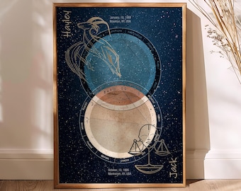 Custom Couples Birth Chart Art, Natal Chart Wall Art, Special Zodiac Sign Gift for Couples, Astrology Wedding Gifts, Unique Horoscope Print