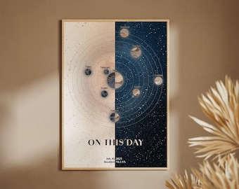 Custom Solar System Print, Planets by date, Custom Planet Map, Night sky by date, Celestial Special Day Gift, On This Day Wall Art