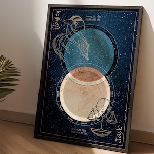 Arte personalizado de la carta natal de parejas, arte de la pared de la carta natal, regalo especial del signo del zodíaco para parejas, regalos de boda de astrología, impresión única del horóscopo