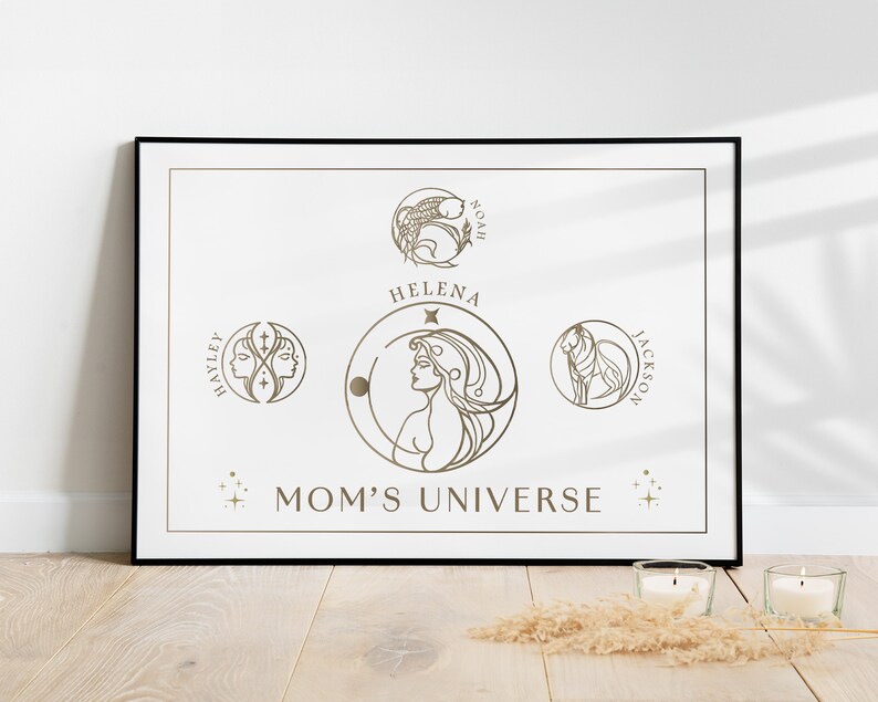Personalized Mother's Day Zodiac Sign Gift, Mother and Daughter