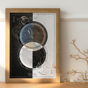 Custom Couple Birth Chart Art, Natal Chart Half Colored, Special Zodiac ...