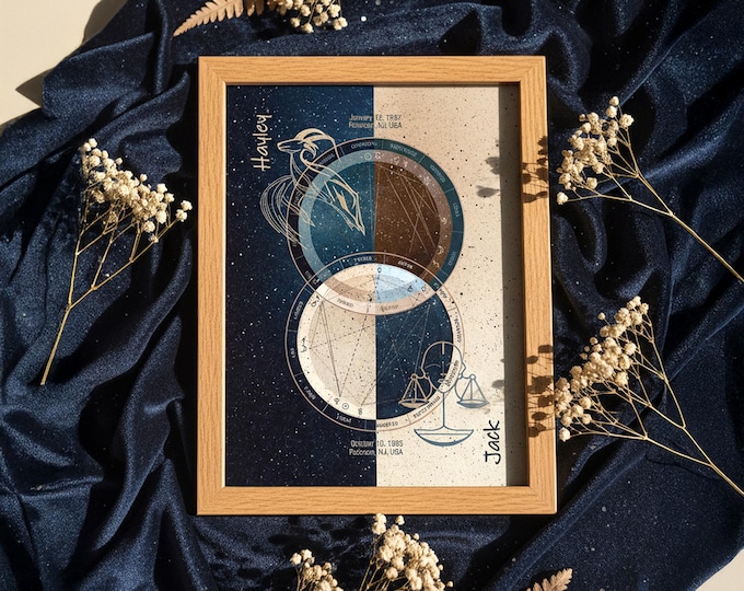 Custom Couple Birth Chart Print, Romantic Zodiac Compatibility Art, Personalized Anniversary Gift for Soulmates, Framed Astrology Lover Gift