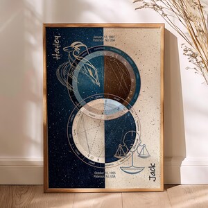 Custom Couple Birth Chart Art, Natal Chart Half Colored, Special Zodiac ...