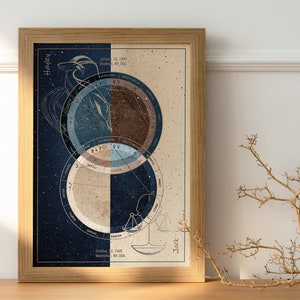 Custom Couple Birth Chart Art, Natal Chart Half Colored, Special Zodiac Sign Gift, Astrology Gifts , Valentine Home Decor, Horoscope Prints